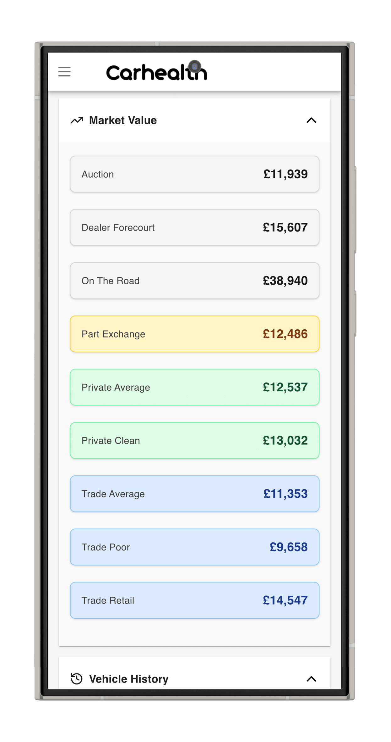 Market value analysis mockup displaying current vehicle valuation, price trends, and market comparison data
